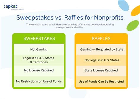 sweepstakes vs raffle.